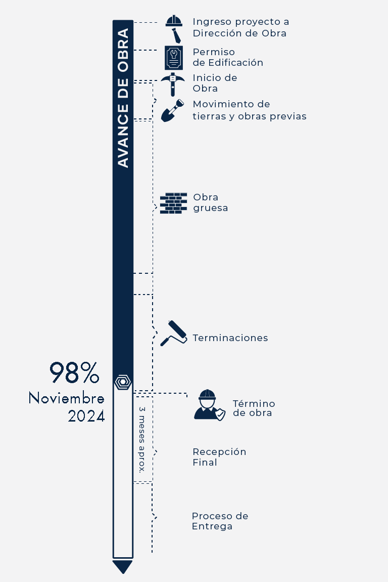 Avance de Obra